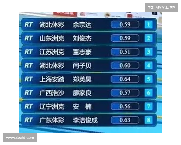 郑英昊力压闫子贝以27秒13勇夺全国游泳锦标赛50米蛙泳冠军